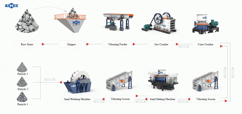 How does it work - Mobile Cone Crusher